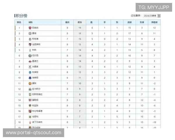 阿森纳领跑积分榜，年轻化阵容展现持续竞争力