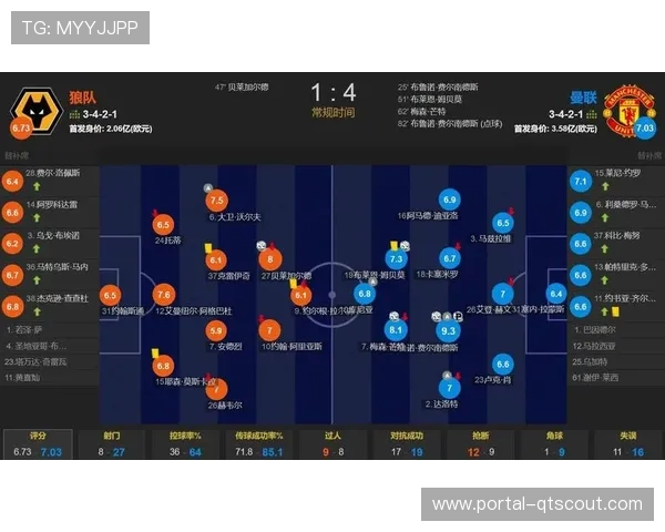 狼队1-1曼联，安东尼替补登场扳平比分